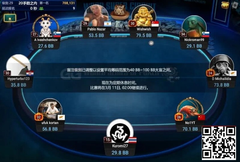 【掼蛋扑克】中国选手Yuan Jie强势挺进WSOP金戒指神秘百万赛FT！Top赏金87万刀得主出炉