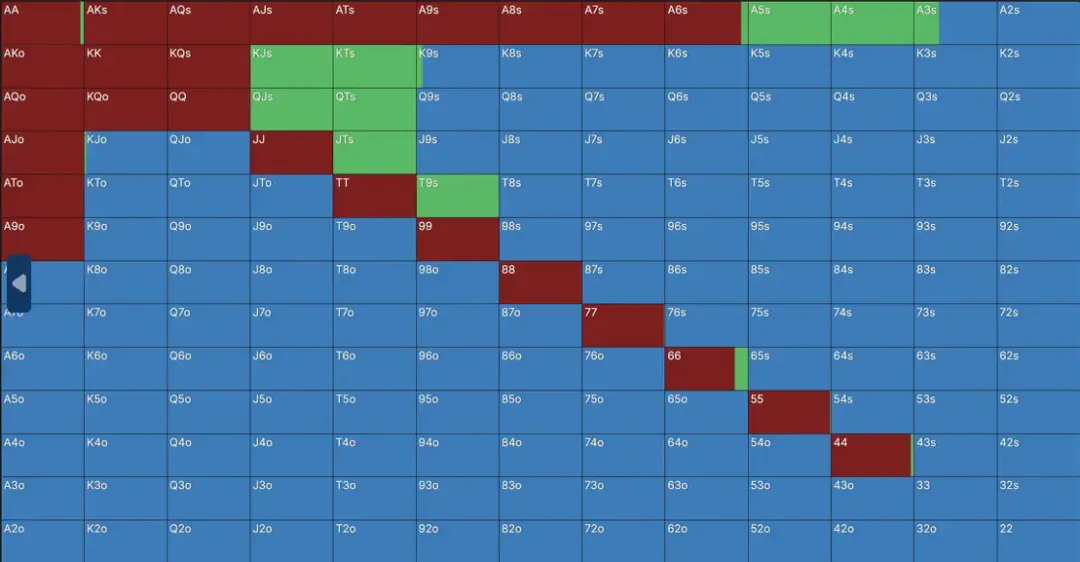 【掼蛋扑克】一个令人惊讶的6bb平跟范围：Solver告诉你，短码不止推或弃