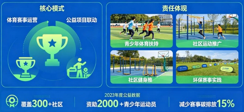 【掼蛋扑克】解析开云体育的“体育+公益”模式：社会责任感