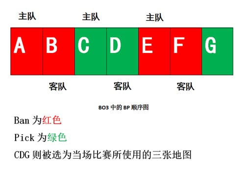 【掼蛋扑克】BO3与BO5赛制深度解析：稳定性、战术深度与爆冷概率的较量
