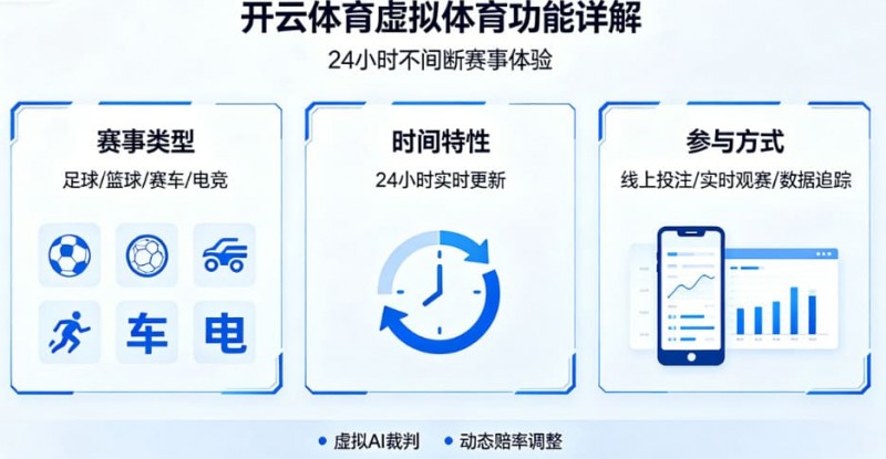 【掼蛋扑克】详解开云体育的虚拟体育功能：24小时不间断的赛事