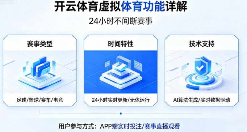 【掼蛋扑克】详解开云体育的虚拟体育功能：24小时不间断的赛事