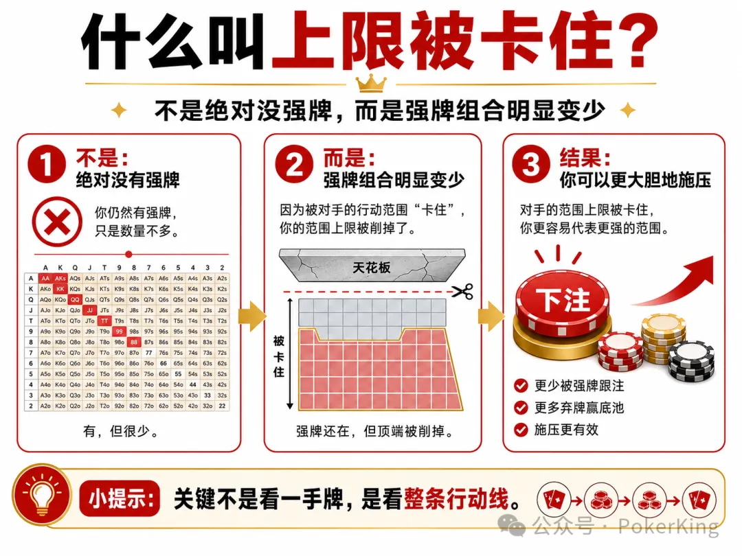 【掼蛋扑克】范围上限被卡住：为什么你读懂了对手，却总是不敢下注？