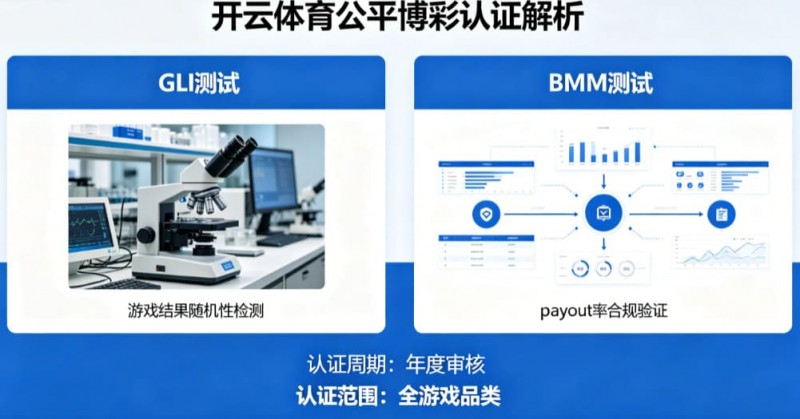 【掼蛋扑克】解析开云体育的公平博彩认证（如GLI或BMM测试）