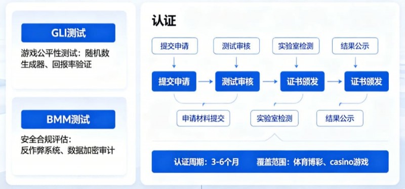 【掼蛋扑克】解析开云体育的公平博彩认证（如GLI或BMM测试）