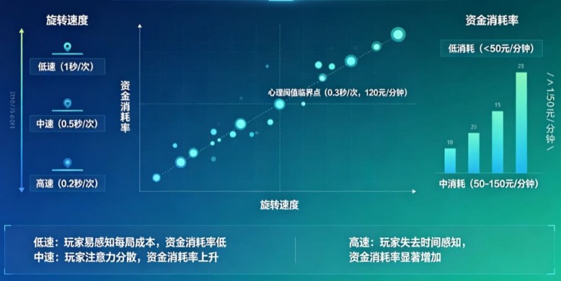 【掼蛋扑克】解析老虎机旋转速度对玩家资金消耗率的心理阈值影响
