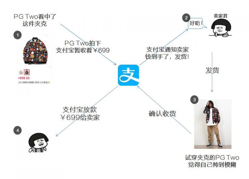 【掼蛋扑克】PG电子与区块链技术融合：透明、安全与用户资产赋权