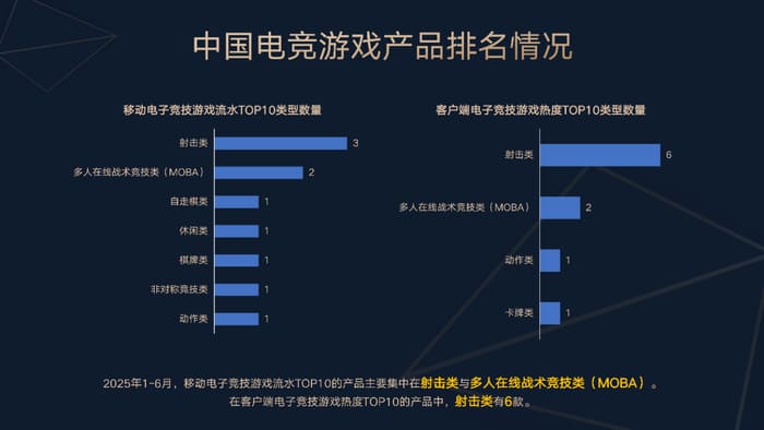 【掼蛋扑克】今日稳健型电竞赛事方向分析：数据驱动下的理性观赛指南