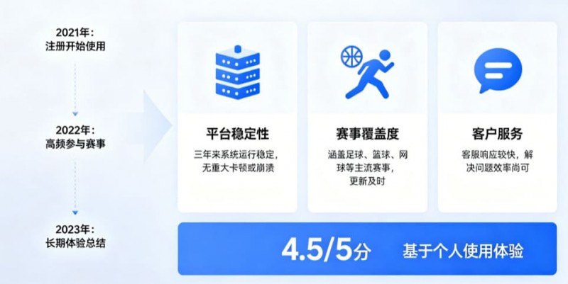 【掼蛋扑克】从关注结果到关注过程：数字体育时代用户行为的三年变化