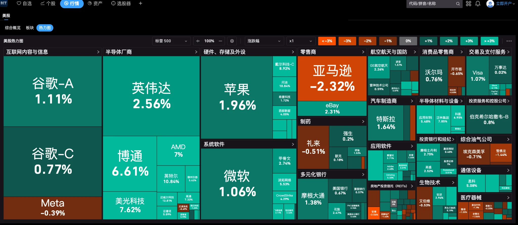 【掼蛋扑克】美股企稳的两大信号：非农意外走弱+巴菲特终于出手